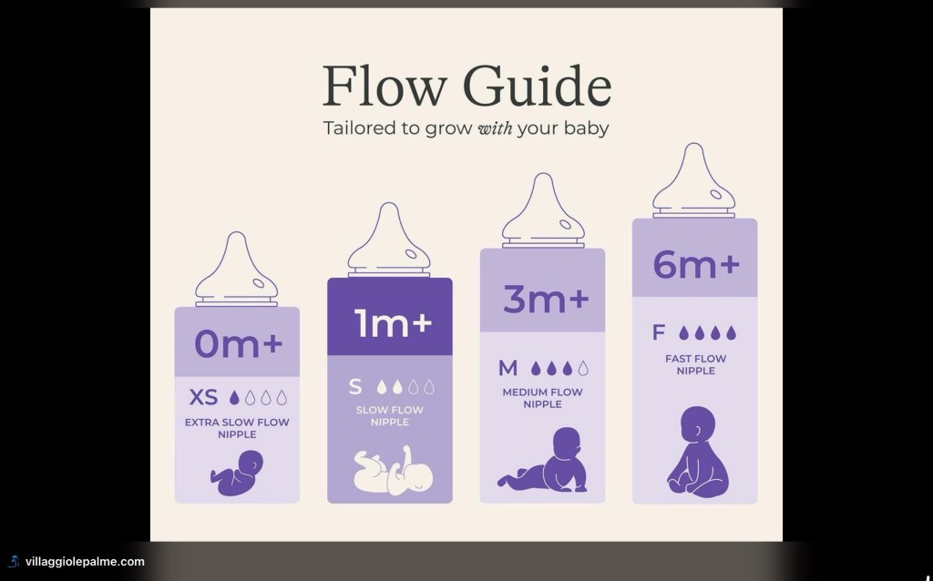 Bottle Feeding & Nipple Sizes Explained: A Gentle Guide for New&nbsp;Parents